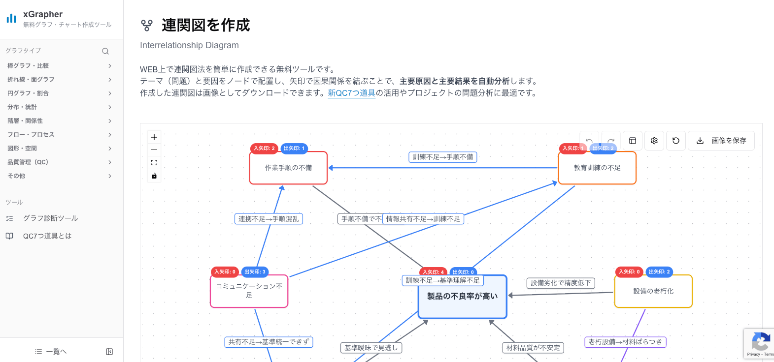 xGrapherの連関図作成ツール xGrapherの連関図作成ツール